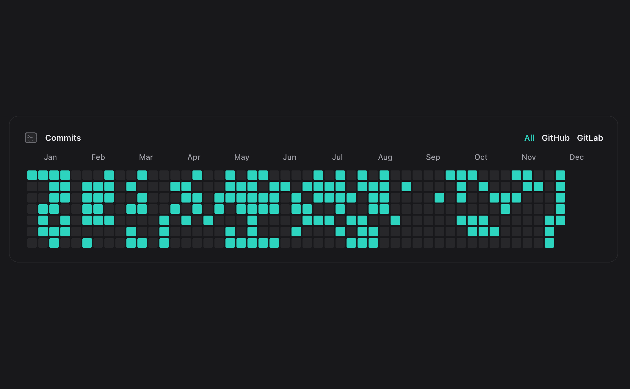 Preview image of commit grid, with cells variously filled with either dark gray or bright teal.