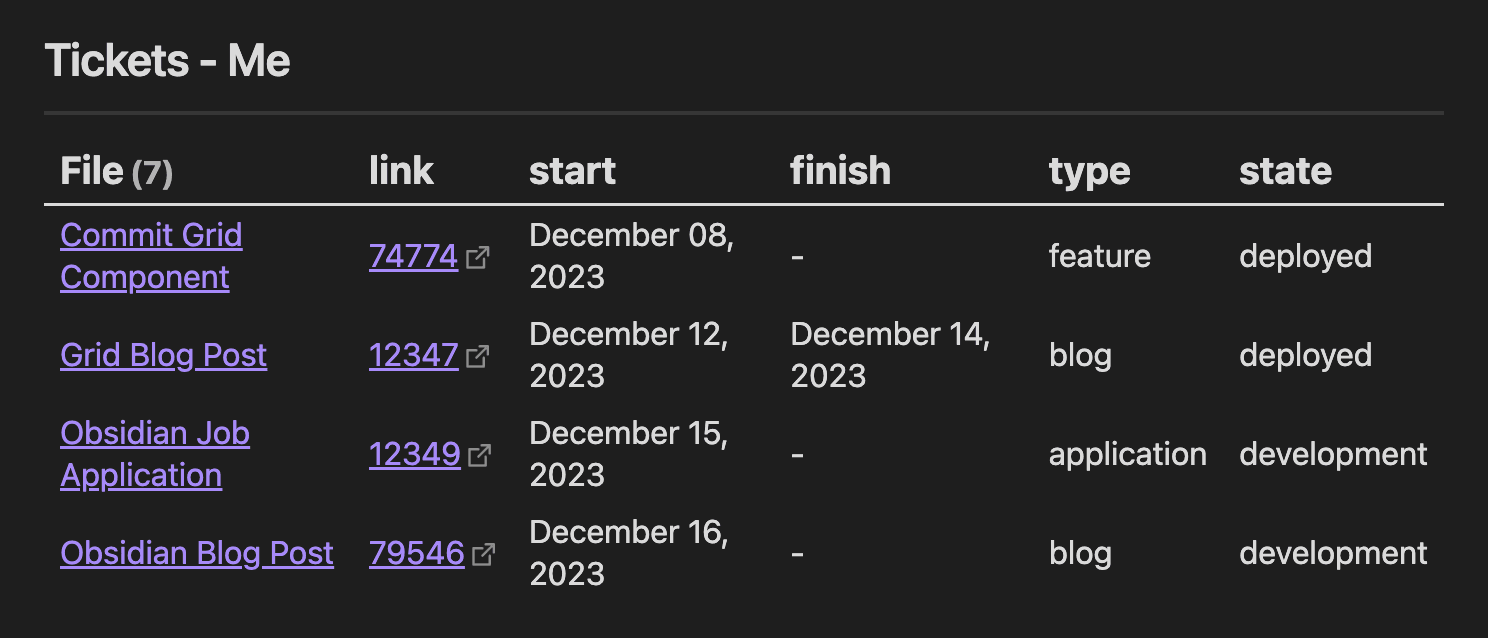 A table showing several ongoing and completed tasks.